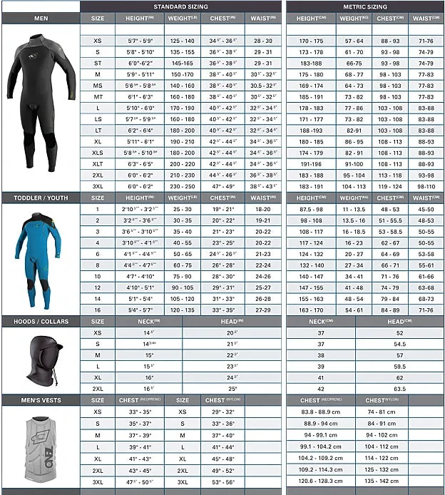 ONeill Blueprint 3/2 Chest Zip Full Wetsuit